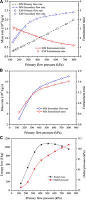 Assessment of CO2 enrichment mechanism in integrated coal gasification fuel cell combined cycle system with carbon capture